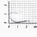 Крючок Kalipso Form-44 104402BN №2(8)